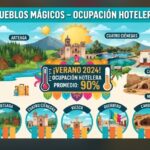 Refrenda Coahuila lazos de cooperación y alianza estratégica con Estados Unidos en el marco del 250 aniversario de su Independencia